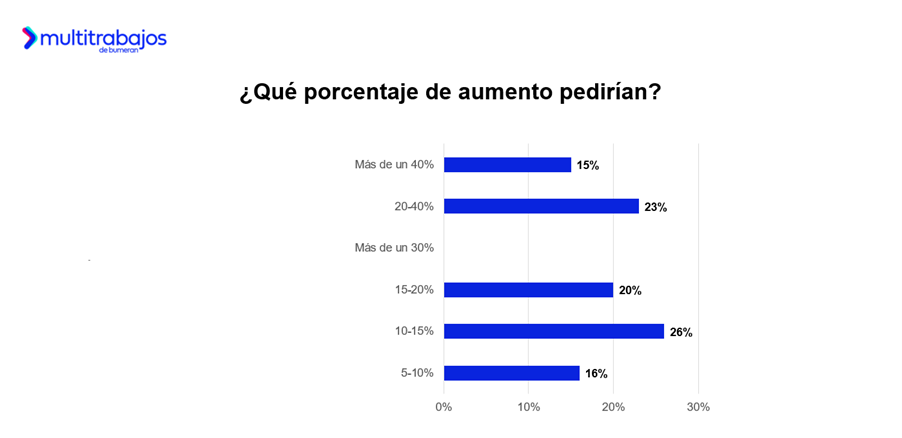 Infografía técnica que detalla las expectativas del mercado laboral en 2026 y el crecimiento de plazas de empleo en Ecuador.
