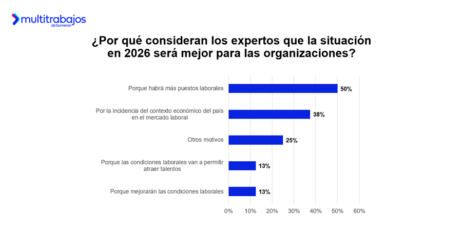 Infografía técnica que detalla las expectativas del mercado laboral en 2026 y el crecimiento de plazas de empleo en Ecuador.