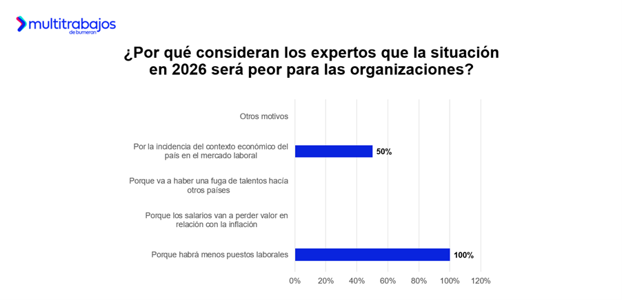 Infografía técnica que detalla las expectativas del mercado laboral en 2026 y el crecimiento de plazas de empleo en Ecuador.