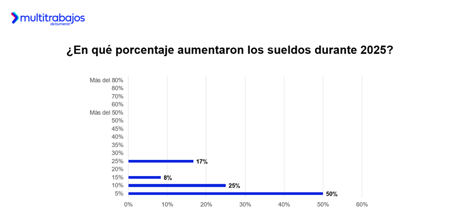 Infografía técnica que detalla las expectativas del mercado laboral en 2026 y el crecimiento de plazas de empleo en Ecuador.