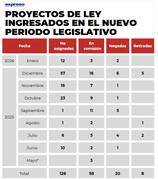 Tráfico legislativo