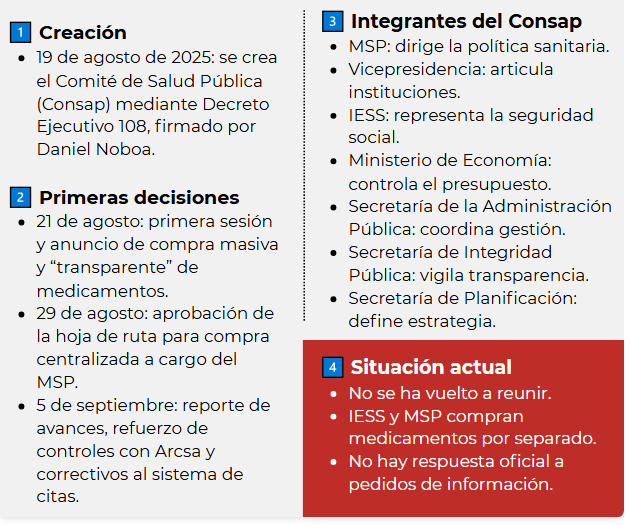 Comité de Salud Pública