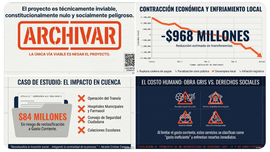 Reforma al Cootad