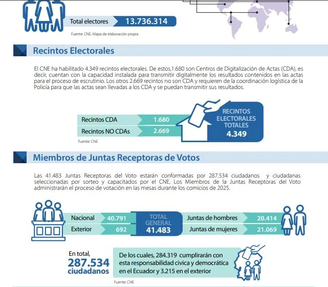 Consejeros del CNE