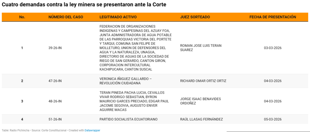 Demandas de inconstitucionalidad