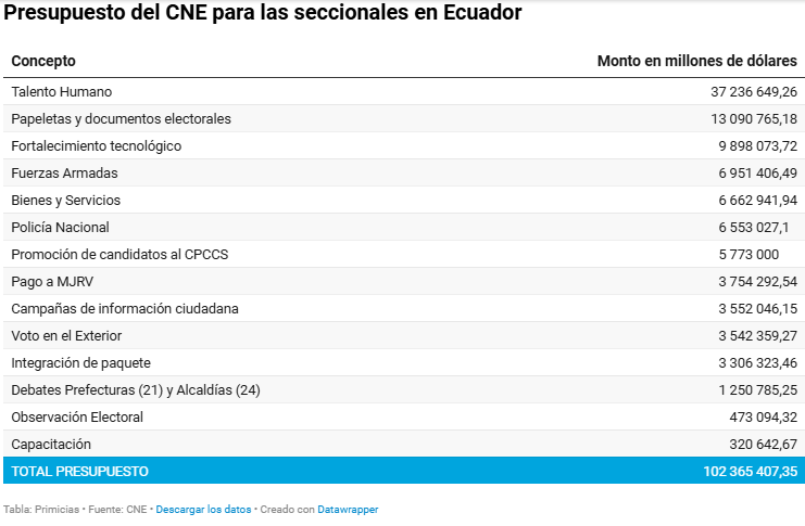 Elecciones seccionales 