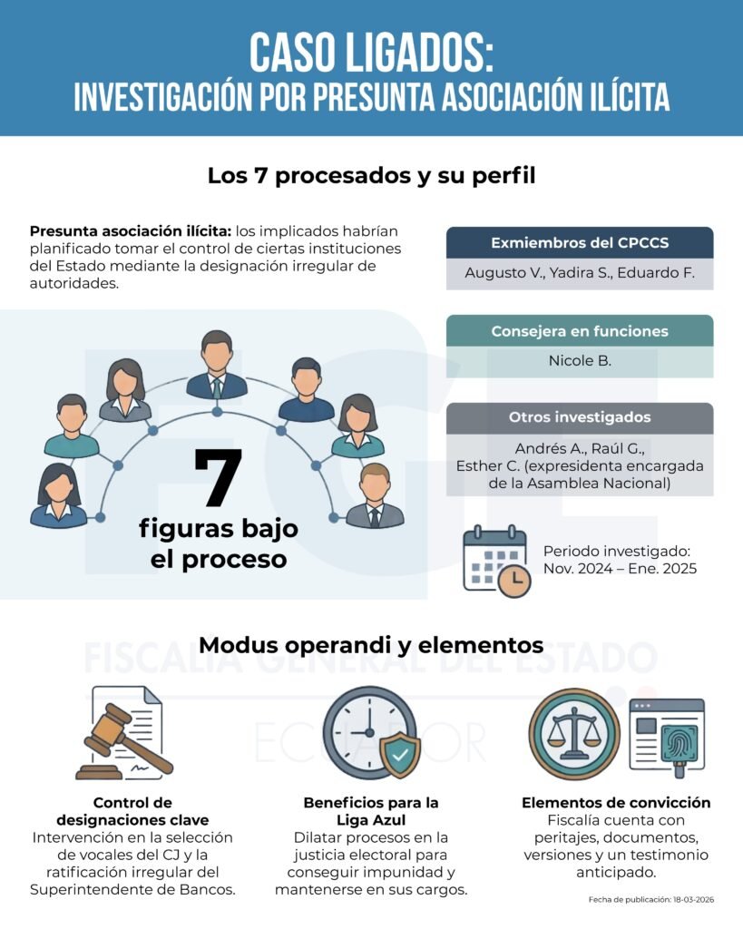 Caso Ligados 
