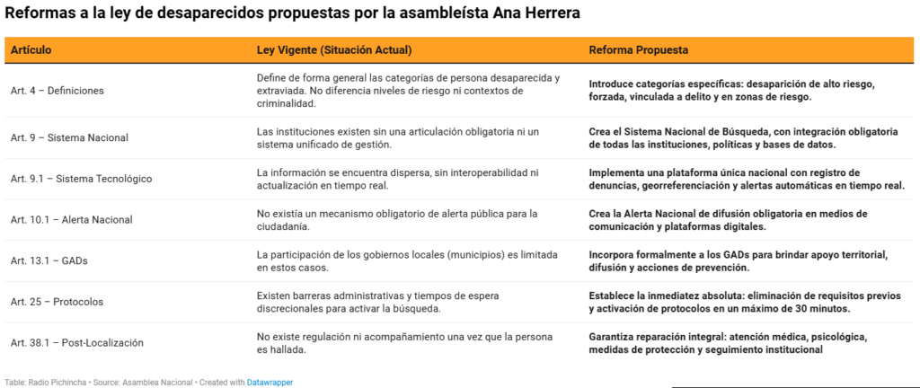 Revolución Ciudadana