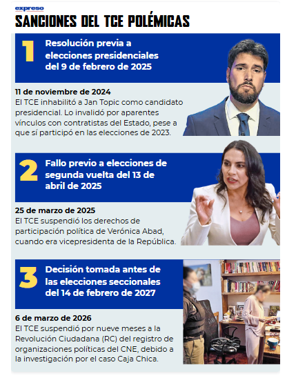 Rol del TCE 
