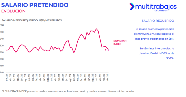 expectativa salarial