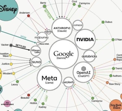 Gráfico infográfico circular detallado que sintetiza las disputas legales y aclara quién está demandando a quién en la IA en Estados Unidos.