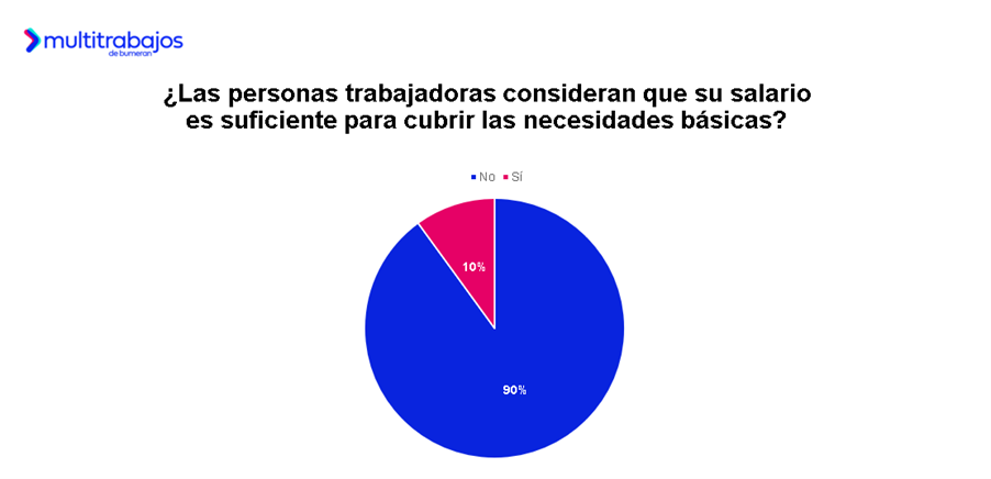 Empleado revisando un balance financiero personal en su ordenador que ilustra la compleja percepción del salario en Ecuador.