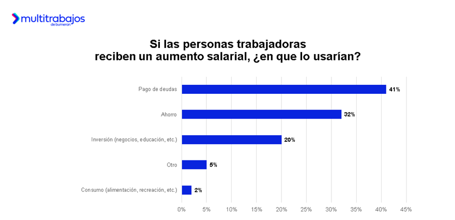 Empleado revisando un balance financiero personal en su ordenador que ilustra la compleja percepción del salario en Ecuador.