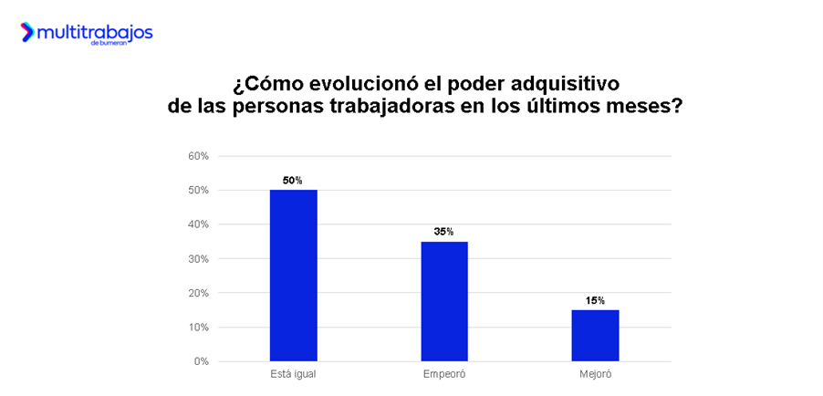 Empleado revisando un balance financiero personal en su ordenador que ilustra la compleja percepción del salario en Ecuador.