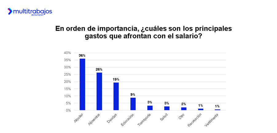 Empleado revisando un balance financiero personal en su ordenador que ilustra la compleja percepción del salario en Ecuador.
