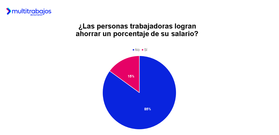 Empleado revisando un balance financiero personal en su ordenador que ilustra la compleja percepción del salario en Ecuador.