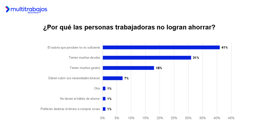 Empleado revisando un balance financiero personal en su ordenador que ilustra la compleja percepción del salario en Ecuador.