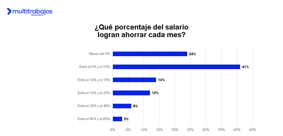 Empleado revisando un balance financiero personal en su ordenador que ilustra la compleja percepción del salario en Ecuador.