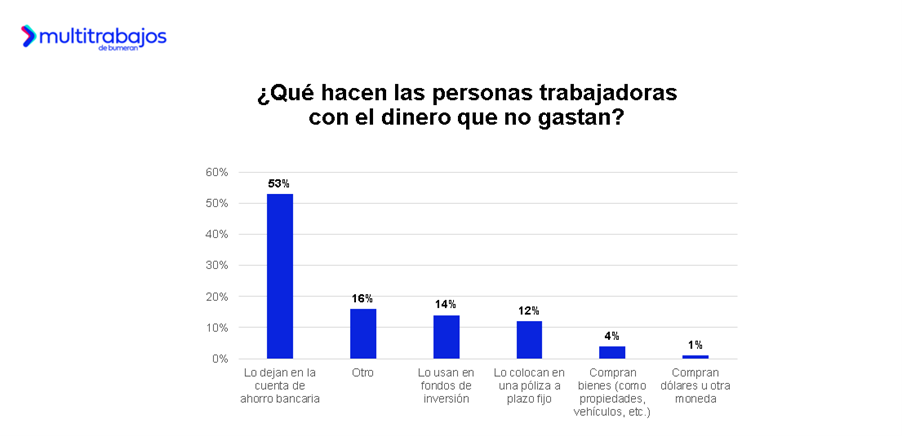 Empleado revisando un balance financiero personal en su ordenador que ilustra la compleja percepción del salario en Ecuador.