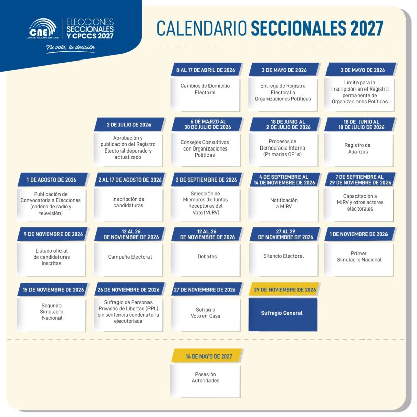 Candidatos a las alcaldías de Quito, Guayaquil y Cuenca para las elecciones de Ecuador 2026.
