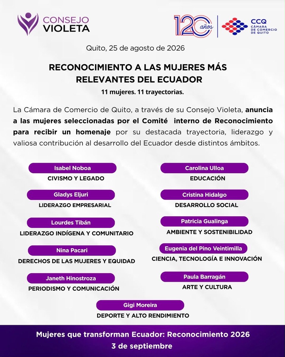 La Cámara de Comercio de Quito a 11 mujeres destacadas rinde homenaje por sus aportes en ciencia, empresa, periodismo, deporte y derechos en Ecuador.