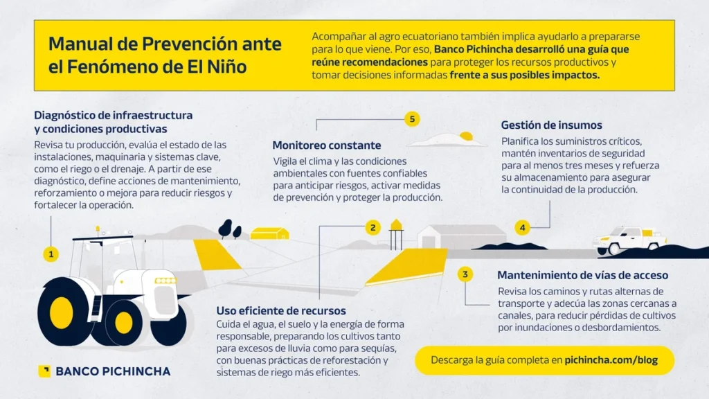 Infografía del manual de prevención agropecuaria de Banco Pichincha frente a El Niño