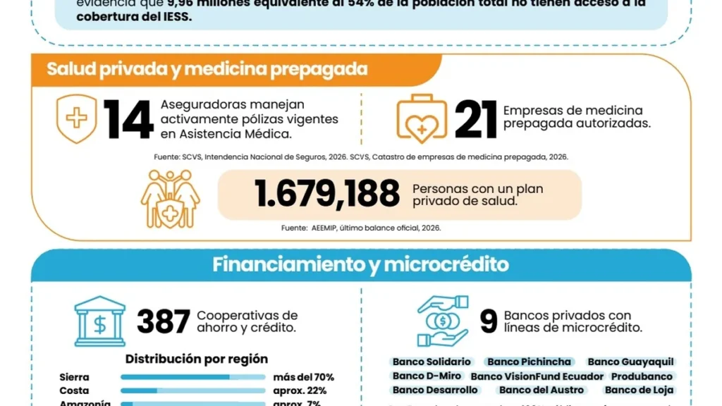 Familia ecuatoriana revisando gastos de atención médica y medicamentos