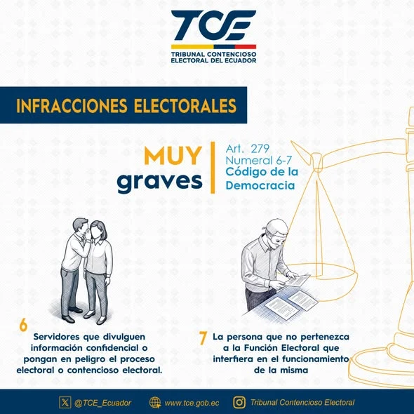 Infracciones electorales muy graves contempladas en el artículo 279 numerales 6 y 7 del Código de la Democracia