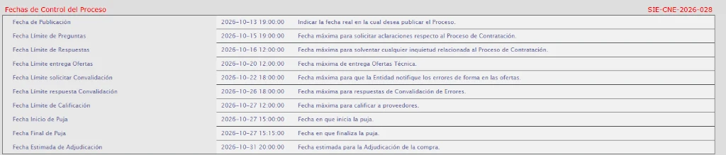 Fechas de Control del Proceso de Contratación SIE-CNE-2026-028 del CNE en el portal SERCOP
