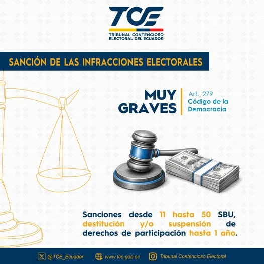 Sanción de las infracciones electorales muy graves con multas de 11 a 50 SBU y pérdida de derechos de participación