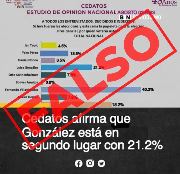 Cedatos