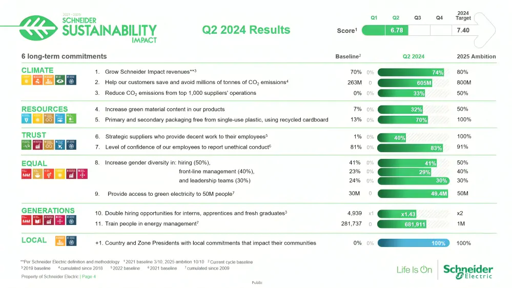 Schneider Electric