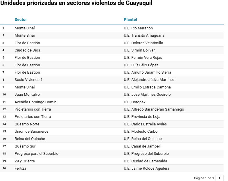 asistencia escolar