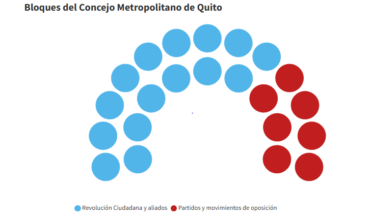 Concejo Metropolitano