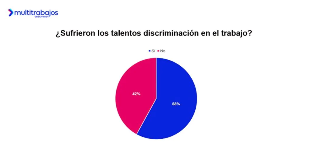 Diversidad en el trabajo