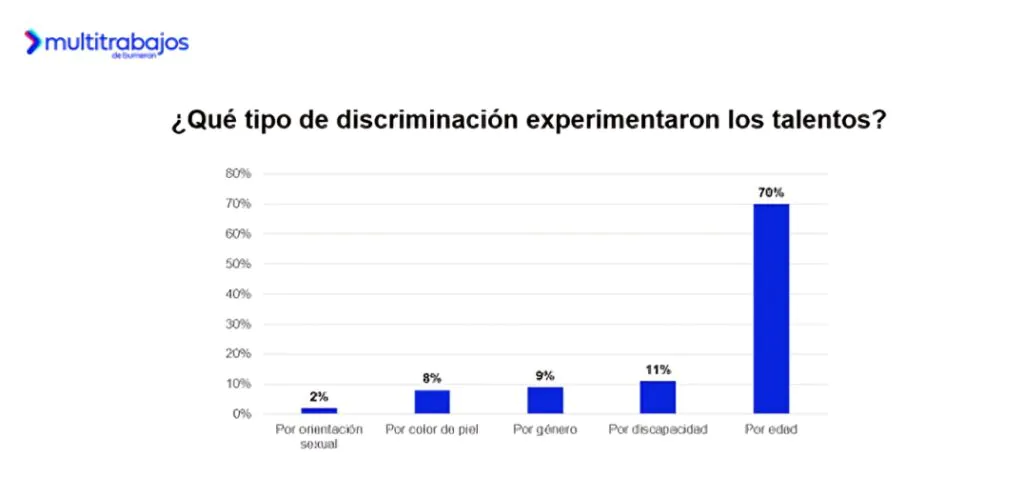 Diversidad en el trabajo