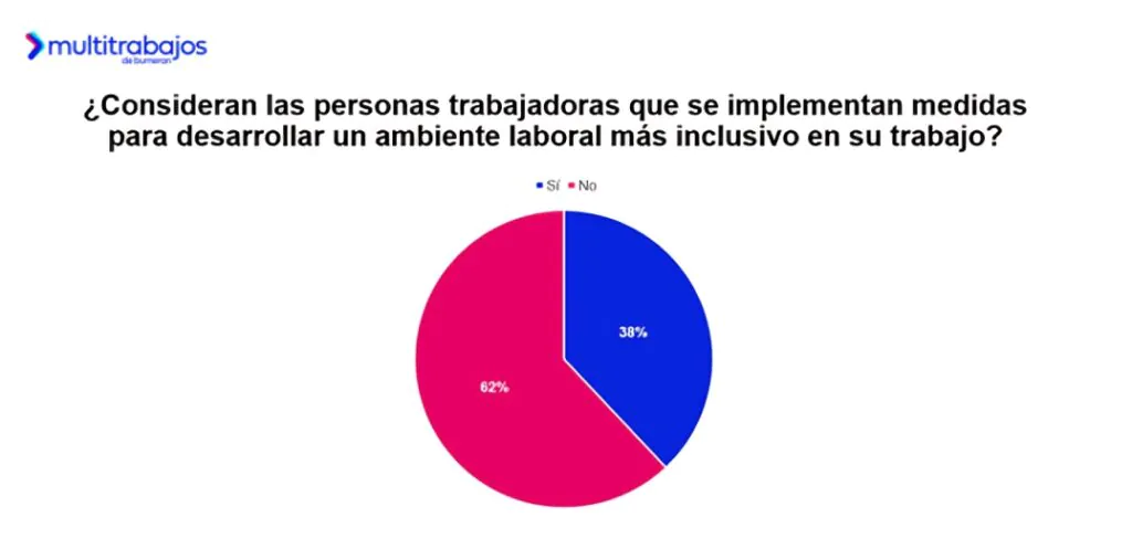 Diversidad en el trabajo