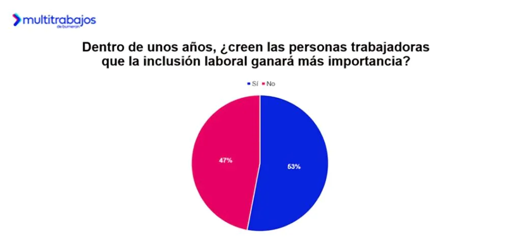 Diversidad en el trabajo