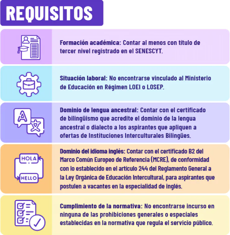 Educa Empleo abre convocatoria 2025 para docentes: revisa fechas, requisitos, puntajes y cómo postular al Magisterio en Ecuador.