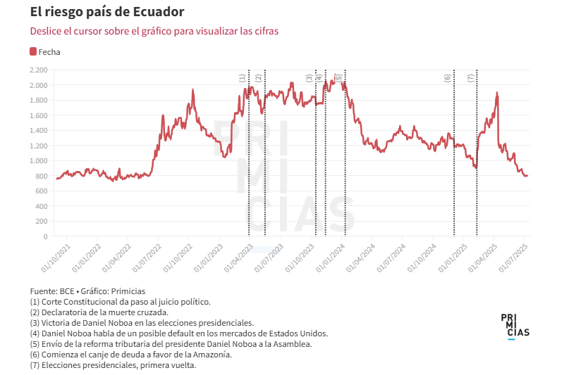 Presupuesto estatal