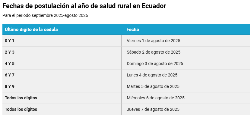 Año de salud rural