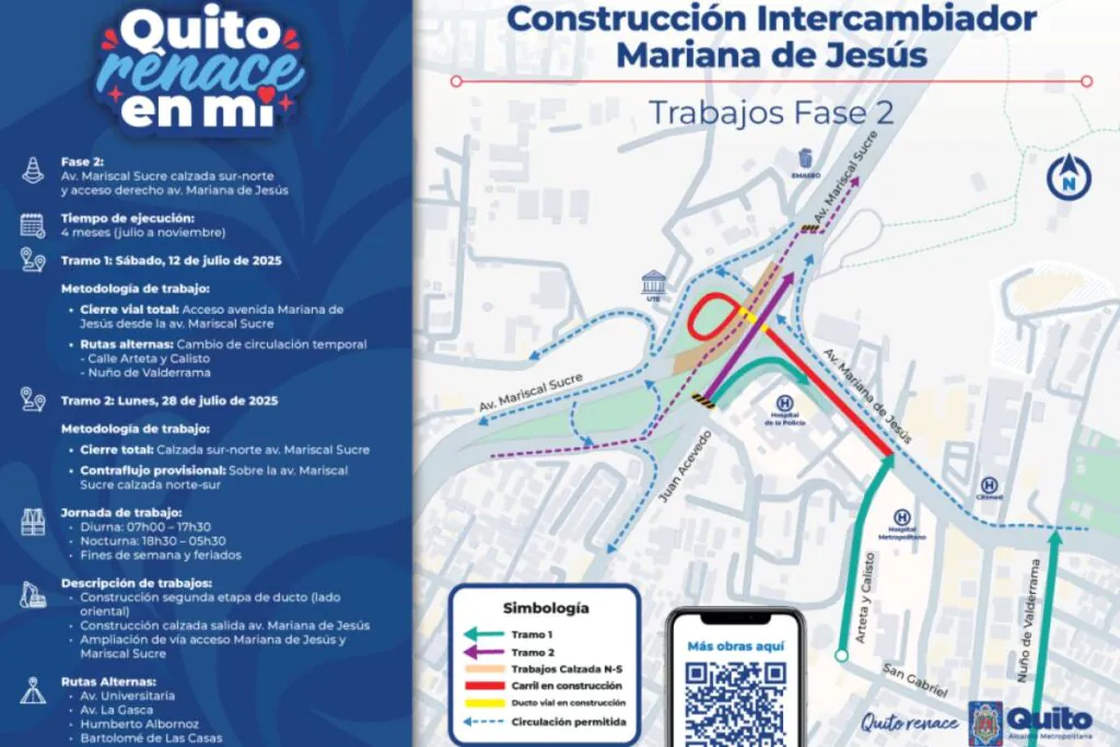 construcción del intercambiador