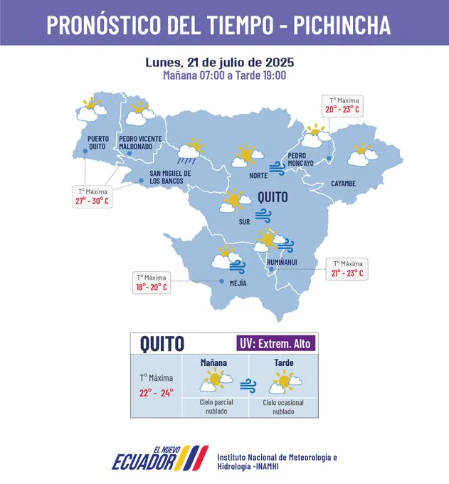 Niveles de radiación UV