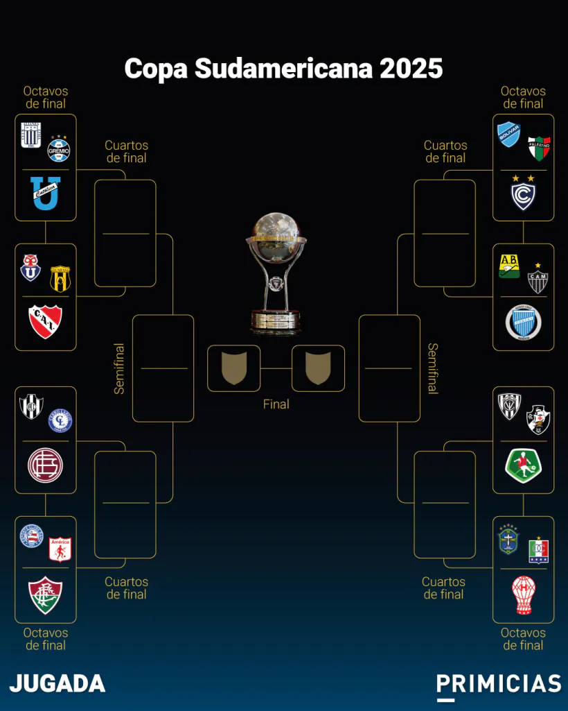 Copa Sudamericana
