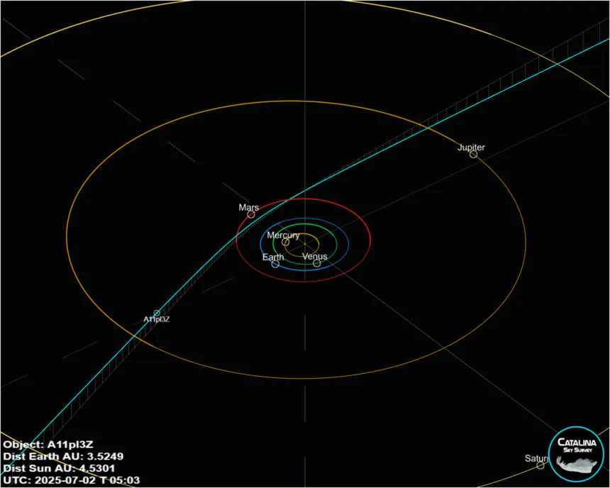 Imagen del objeto interestelar A11pl3Z descubierto por ATLAS, el tercero observado cruzando el Sistema Solar.
