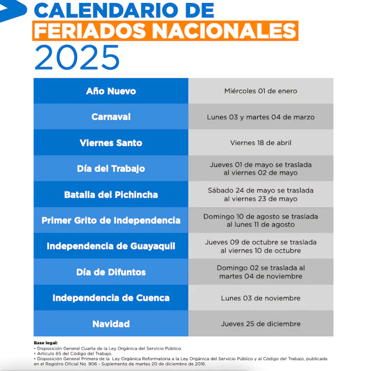 El feriado nacional del 10 de agosto 2025 se traslada al lunes 11, creando un fin de semana largo. Conoce cómo afectará a trabajadores.